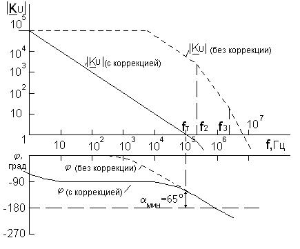 Схемы коррекции частотной характеристики